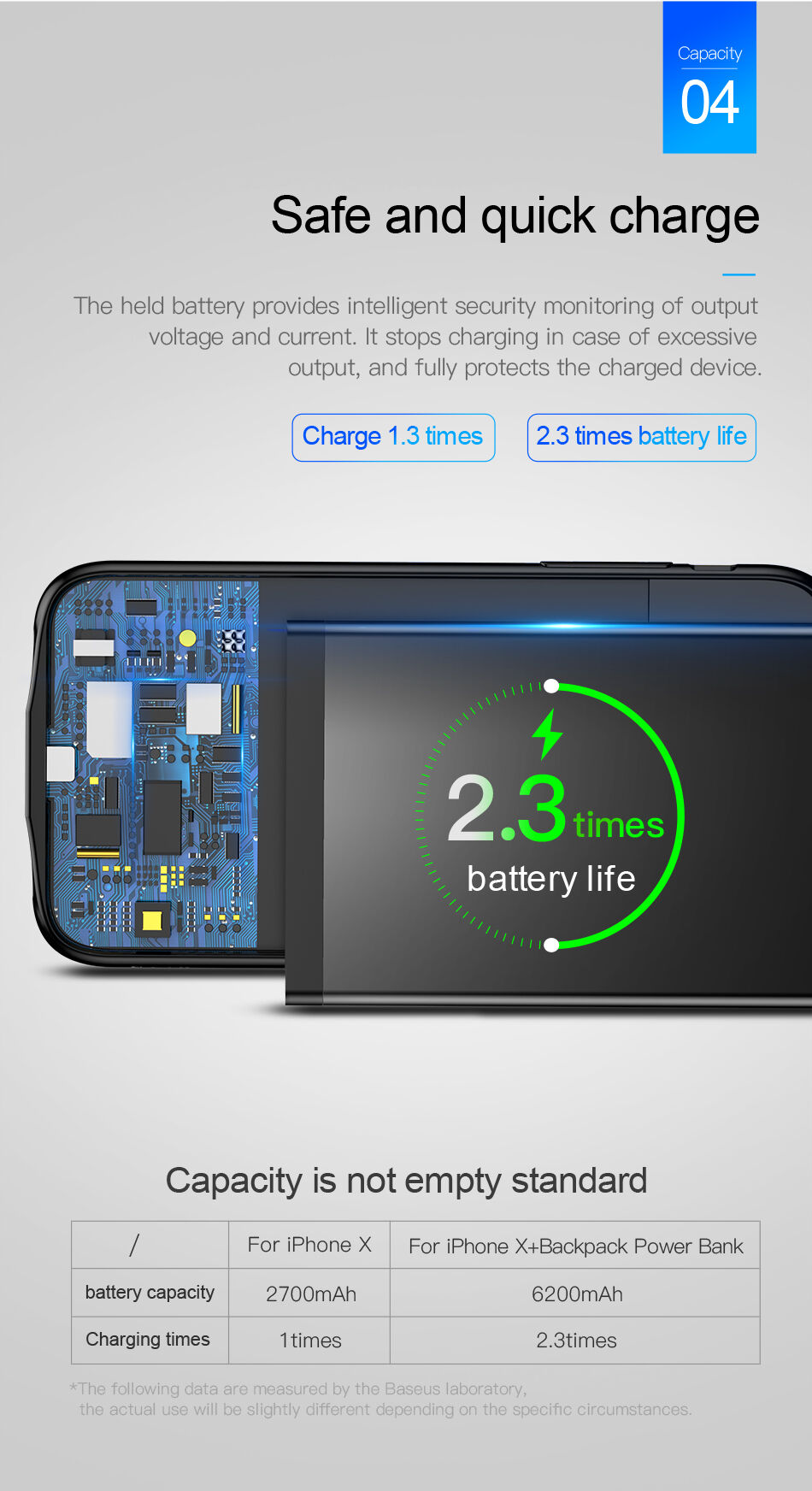 BASEUS kryt s batériou 3500 mAh pre iPhone X – biely