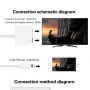 Redukcia lightning konektor s HDMI a Lightning samicou pre iPhone / iPad - biela