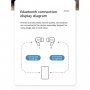 JOYROOM JR-T03S Pro bezdrôtové slúchadlá s bezdrôtovým nabíjaním pre Apple zariadenia - biela