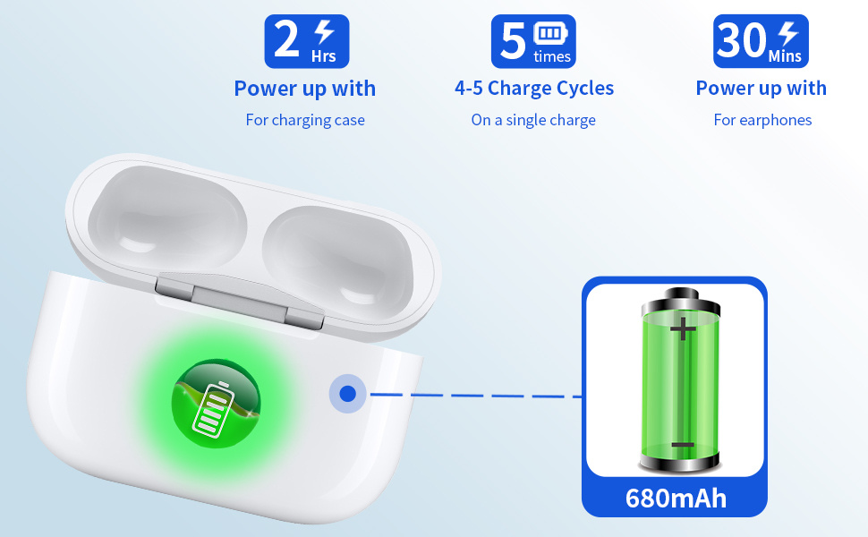 Náhradné nabíjacie puzdro s konektorom Lightning pre AirPods Pro 1 / 2 - biele