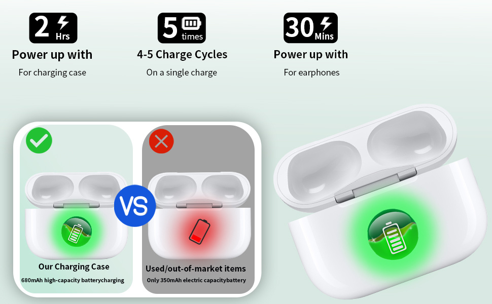Náhradné nabíjacie puzdro s konektorom USB-C pre AirPods Pro 1 / 2 - biele