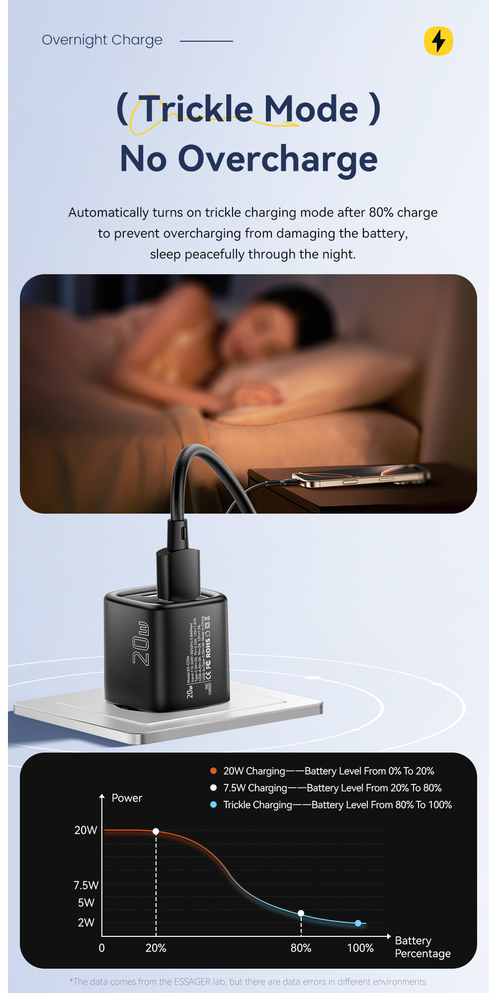 ESSAGER ES-CD54 mini rýchlonabíjací adaptér s portmi USB-C / USB-A - 20W - biely
