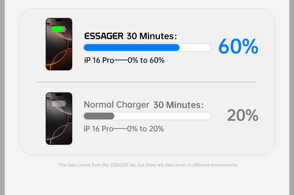 ESSAGER ES-CD52 rýchlonabíjací adaptér s portom USB-C - 30W - biely