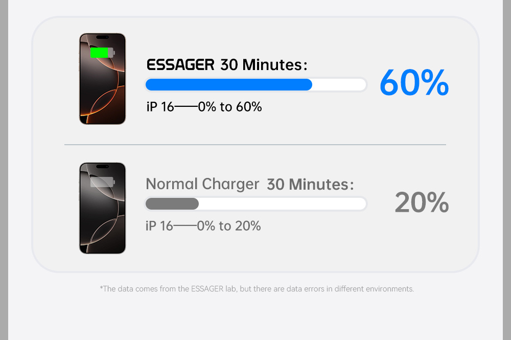 ESSAGER ES-CD53 rýchlonabíjací adaptér s portom USB-C - 20W - čierny