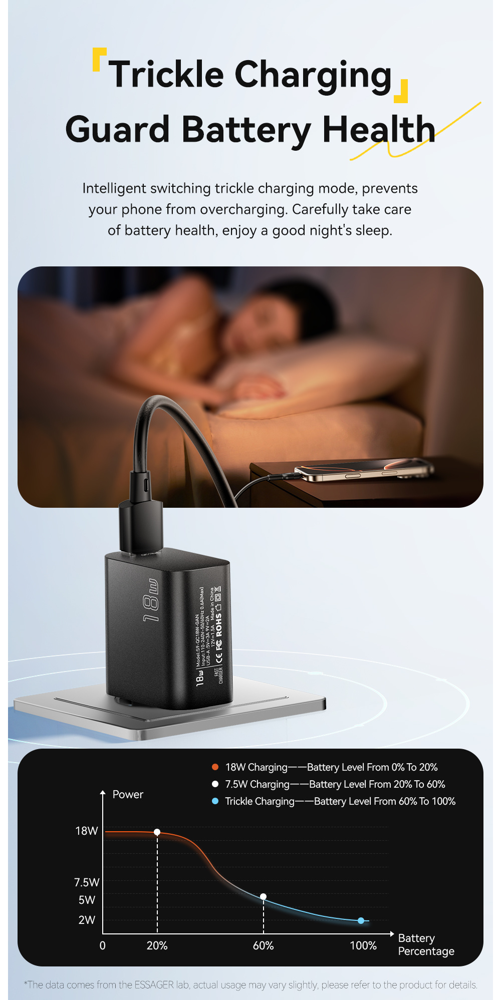 ESSAGER S9 GaN rýchlonabíjací adaptér s portom USB-A - 18W - biely