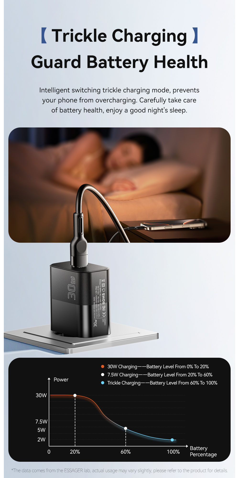 ESSAGER X9 GaN rýchlonabíjací adaptér s portom USB-C - 30W - biely