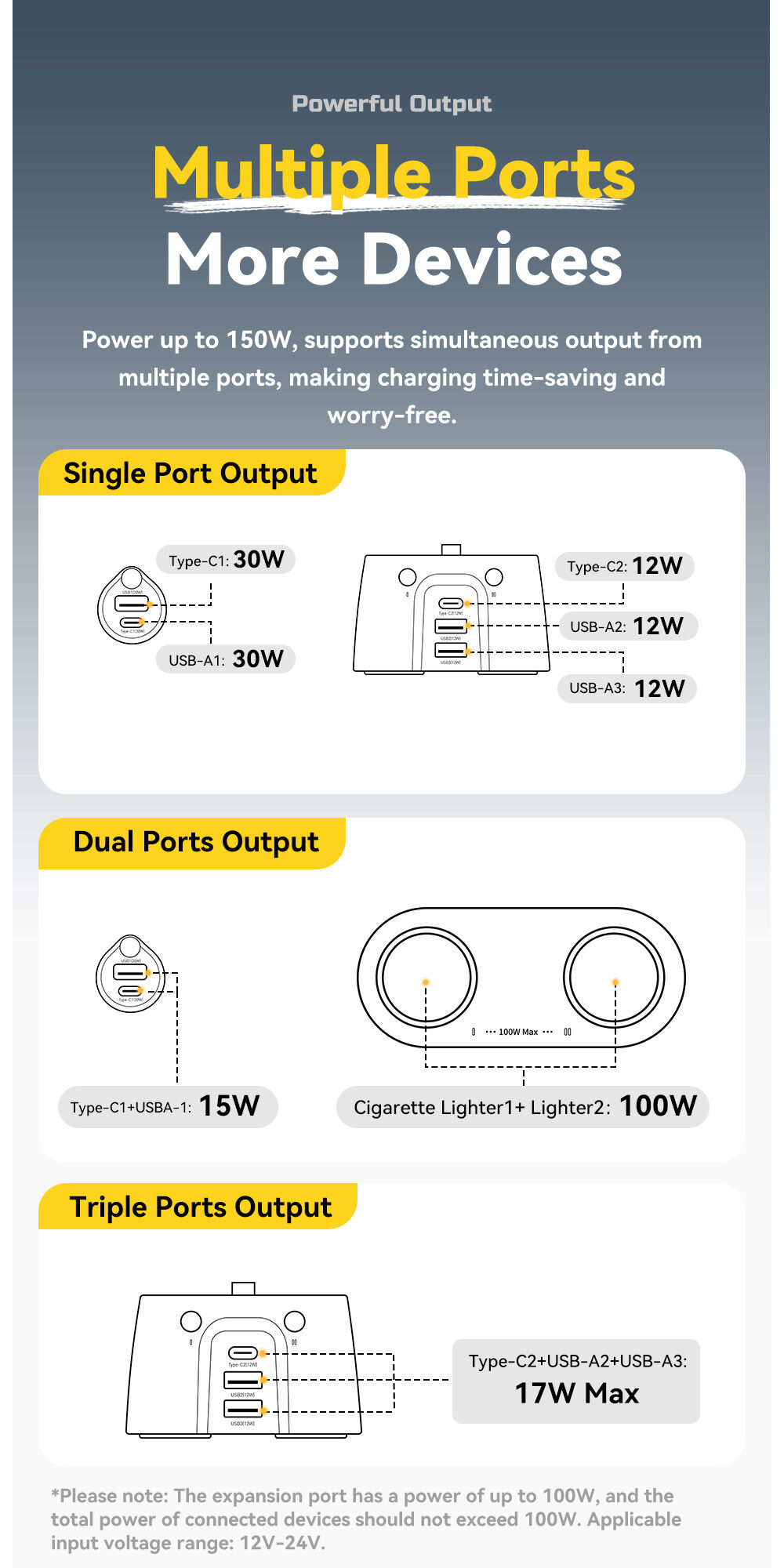 ESSAGER ES-CC22 autonabíjačka s portmi 2x USB-C / 3x USB-A a rozdvojkou zásuvky zapaľovača - 150W - sivá ESSAGER ES-CC22 autonabíjačka s portmi 2x USB-C / 3x USB-A a rozdvojkou zásuvky zapaľovača - 150W - sivá