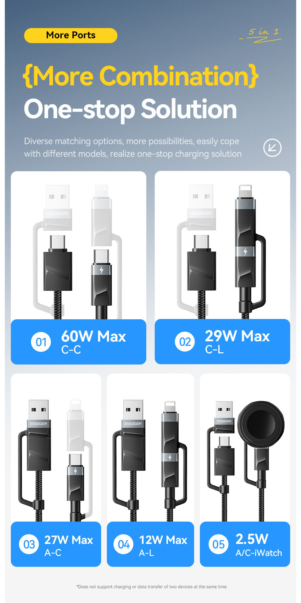 ESSAGER 3v1 univerzálny opletený nabíjací a dátový kábel - USB-C / USB-A na magnetický puk / USB-C / Lightning - 1 m - čierny