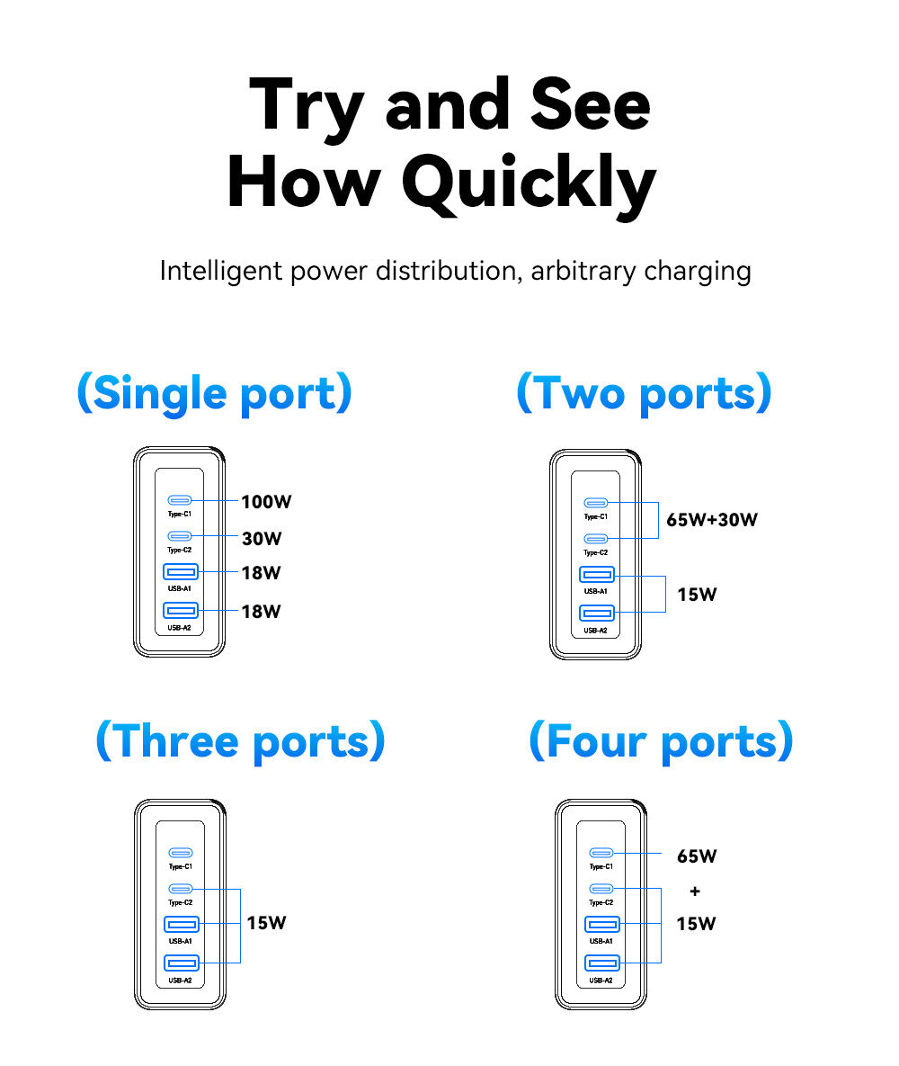 ESSAGER ES-CD37 rýchlonabíjací adaptér s portmi 2x USB-C / 2x USB-A - 100W - biely ESSAGER ES-CD37 rýchlonabíjací adaptér s portmi 2x USB-C / 2x USB-A - 100W - biely