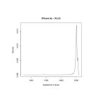 Geekbench - iPhone 6S graf výkonu iOS 10.2.0
