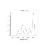 Geekbench - iPhone 6S graf výkonu iOS 11.2.0